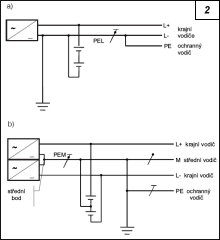 Obr. 2.