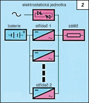 Obr. 2.