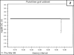 Obr. 2.