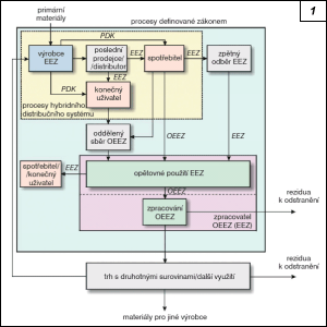 Obr. 1.