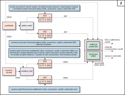 Obr. 2.