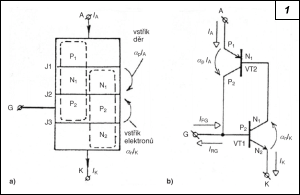 Obr. 1.