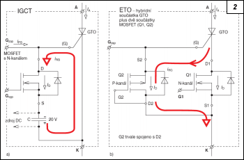 Obr. 2.