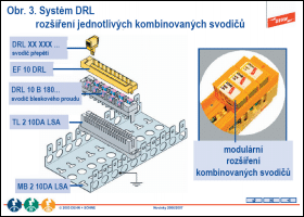 Obr. 3.