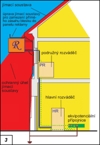 Obr. 3.