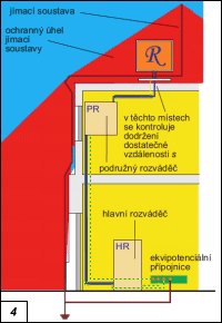 Obr. 4.