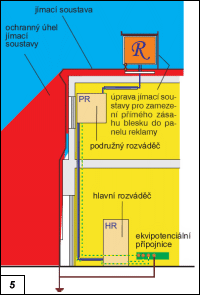 Obr. 5.