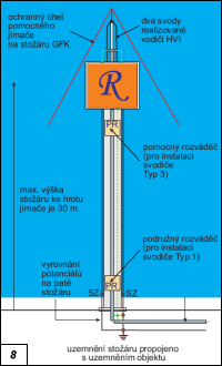 Obr. 8.