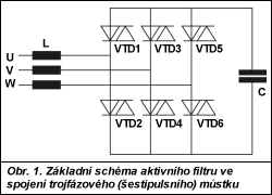 Obr. 1.