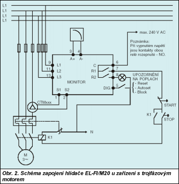 Obr. 2.