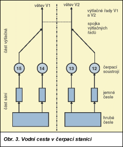 Obr. 3.