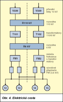 Obr. 4.