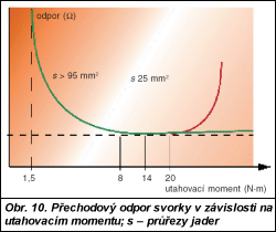 Obr. 10.
