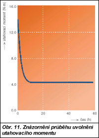 Obr. 11.
