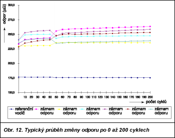 Obr. 13.