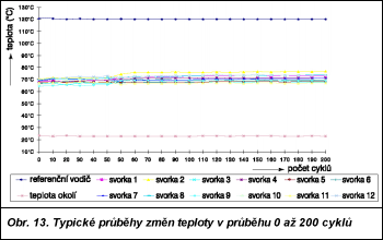 Obr. 14.