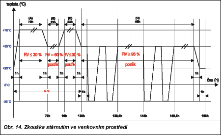 Obr. 15.