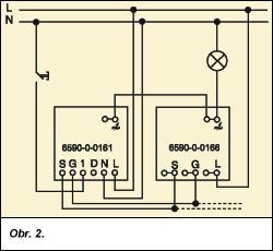 Obr. 2.