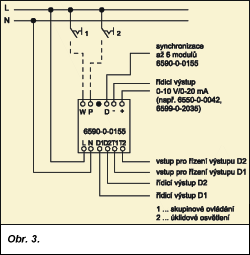 Obr. 3.