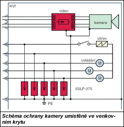 Obr. 1.