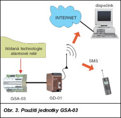 Obr. 3.