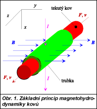 Obr. 1.