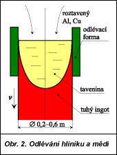 Obr. 2.