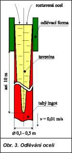 Obr. 3.