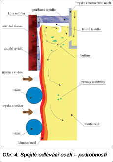 Obr. 4.