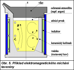 Obr. 5.