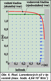 Obr. 6.