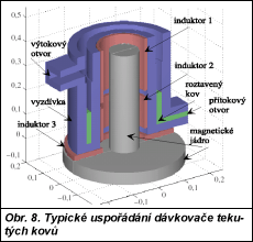 Obr. 8.