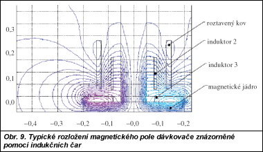 Obr. 9.