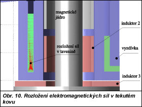 Obr. 10.