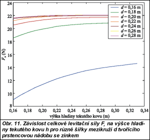 Obr. 11.