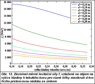 Obr. 12.