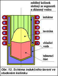 Obr. 13.