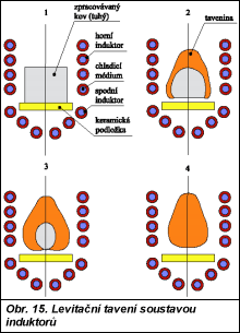 Obr. 15.