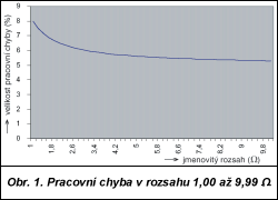 Obr. 1.