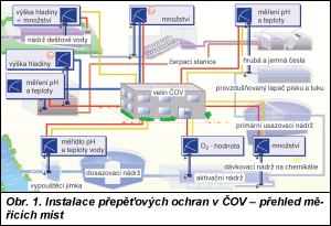 Obr. 2.