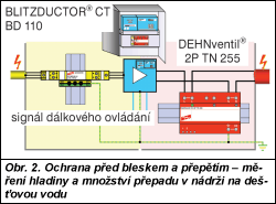 Obr. 2.