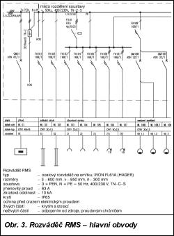 Obr. 3.