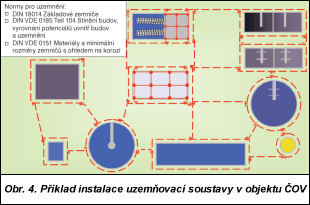 Obr. 4.