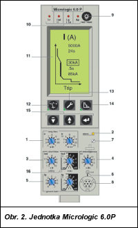 Obr. 2.