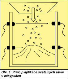 Obr. 1.