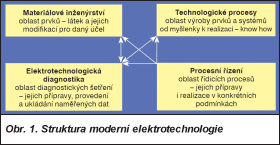 Obr. 1