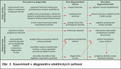 Obr. 3