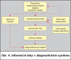 Obr. 4