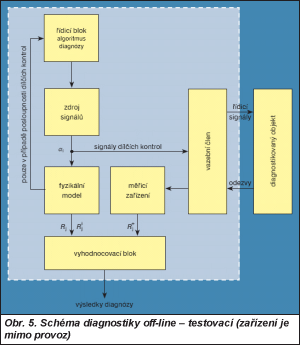 Obr. 5