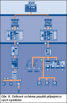 Obr. 8